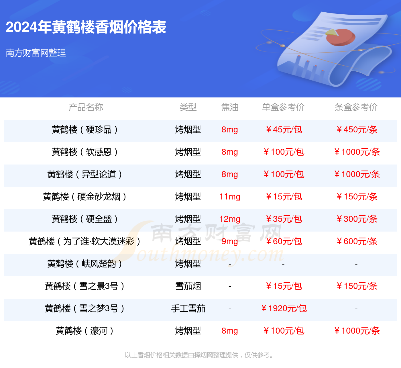 黄鹤楼最新香烟价格表与市场影响力解析