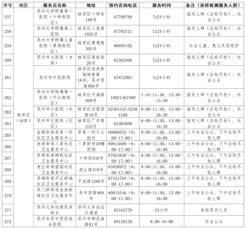 苏州防疫政策最新动态解读